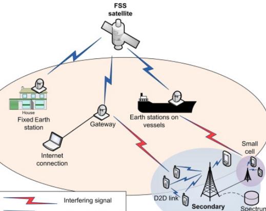 How Does a Directional Coupler Function?